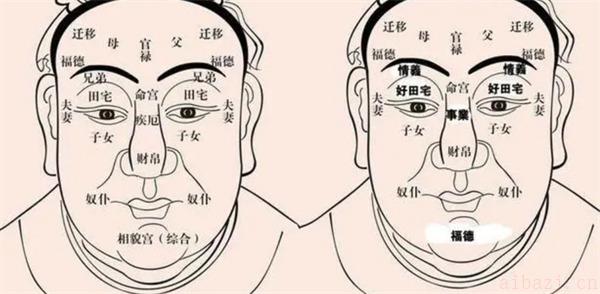 田宅宫看另一半性格面相分析 田宅宫看另一半性格是怎样的
