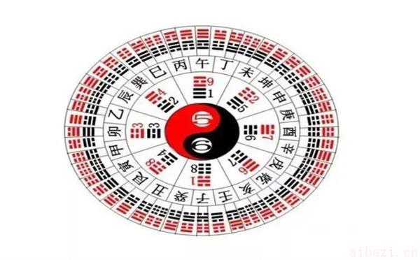 六爻雷地豫卦的解读和理解 六爻雷地豫卦是吉是凶