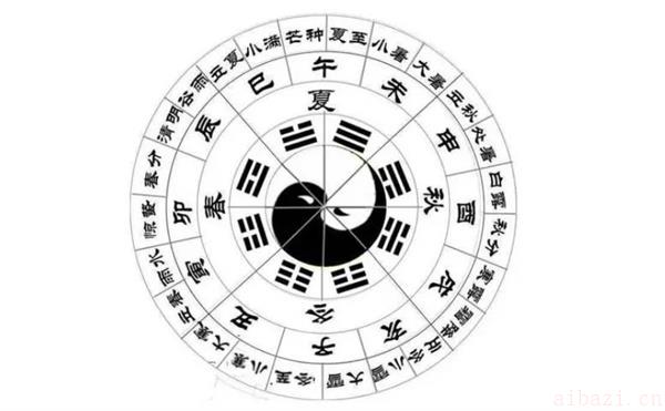 梅花易数测号码吉凶的方法 梅花易数怎么占卜号码吉凶