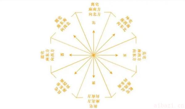 破解一家人轮流生病风水的秘诀 一家人轮流生病风水该怎么化解