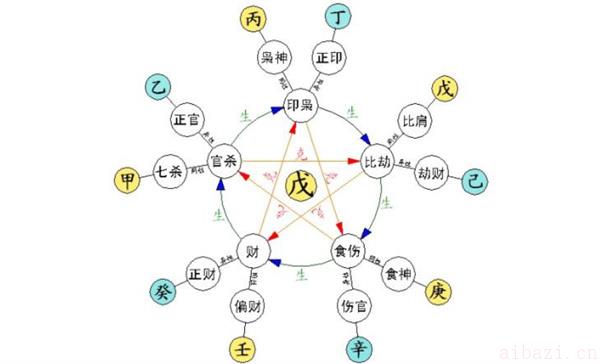 正官月令出生的人的性格特点概述 正官月令出生的人的性格好吗