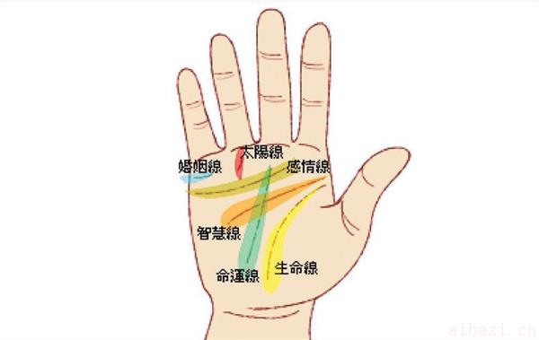 手相学的基本原理和解读方法 如何看掌纹