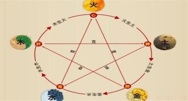 十天干丙火的分析 十天干丙火是什么意思