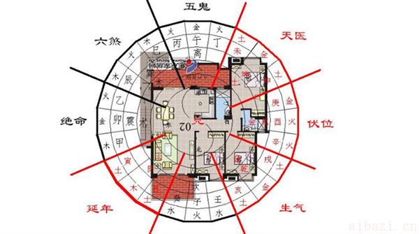 家里哪些风水造成婚后不孕 婚后不孕跟风水有没有关系