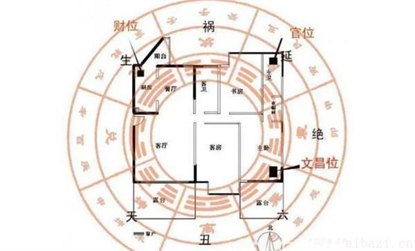 一些可能会带来财富的风水布局 什么是青龙坐财库