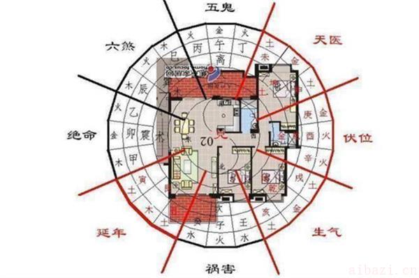 家中文昌位的具体位置 如何寻找房间文昌位