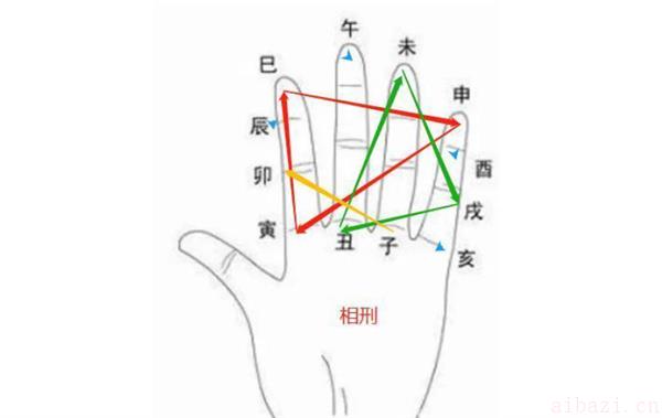 夫妇相克的破解方式 夫妇相刑婚姻运势是怎样的