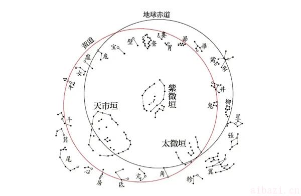 紫微星座的相关资料 紫微星座是什么意思