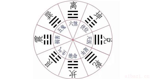 伤官伏藏的定义和特点 什么是伤官伏藏