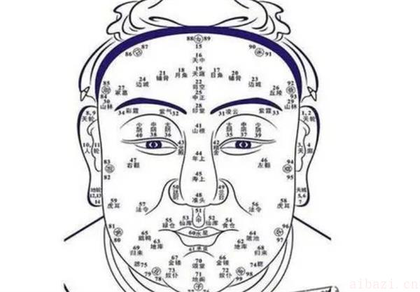 脸上长的痣不同位置有不同的意义 面部长痣意味着什么