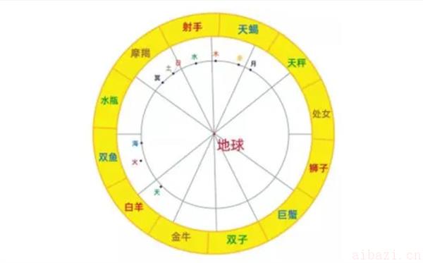 星盘解读你的婚姻情况 如何通过星盘看婚姻