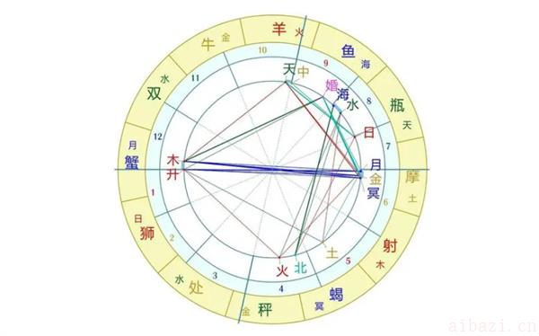 星盘解读你婚姻的好坏 星盘婚姻怎么看