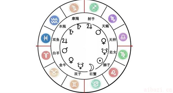 星盘解读你的婚姻情况 如何通过星盘看婚姻