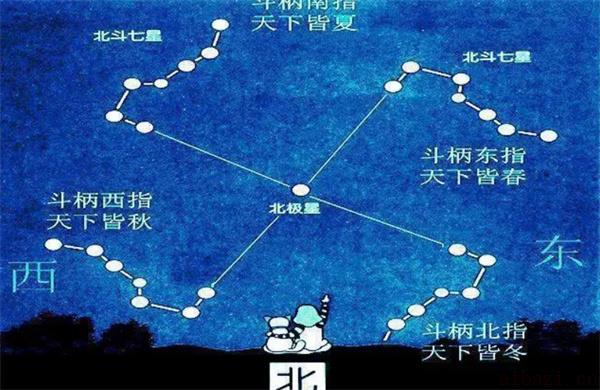 紫微星座的相关资料 紫微星座是什么意思