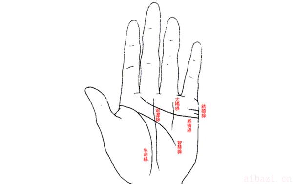 女性川字纹手相图解 女人川字纹手相代表什么