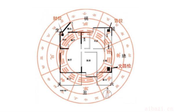 探讨劳民伤财的民宅风水 哪种民宅风水劳民伤财