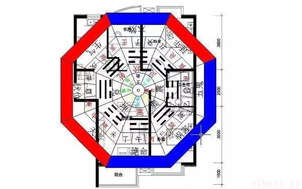 探讨劳民伤财的民宅风水 哪种民宅风水劳民伤财