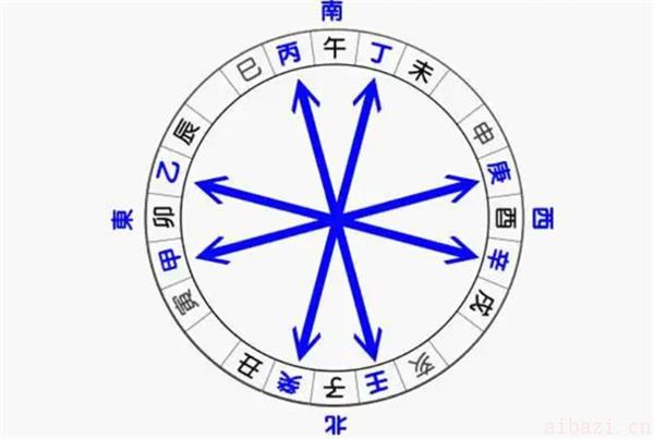 天克地冲的含义 天克地冲是什么意思