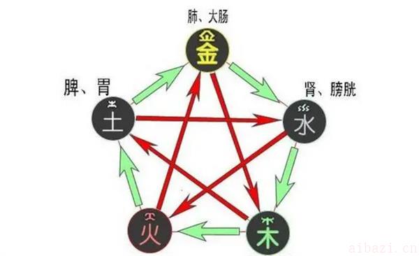 男石榴木命和女天上火命的基本特征 男石榴木命和女天上火命配吗