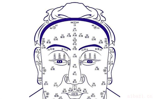 一些面相特征及其对财运的影响 从面相看财运怎么看
