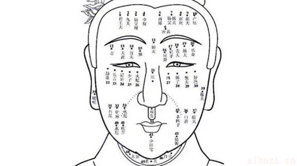 简述脸上右颧骨有痣的女人面相 女性右颧骨有痣说明什么