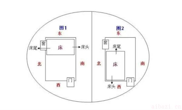 卧室多窗风水影响感情的化解方法 卧室多窗的风水是否影响夫妻感情