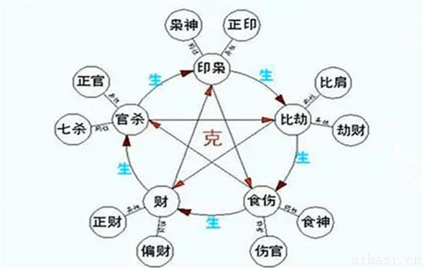 简述杂气正财格女命的命理特点 杂气正财格指的是是什么