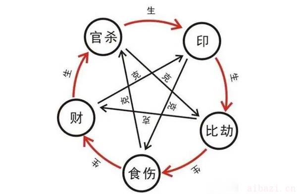 官杀在命局中的作用和影响 为什么大富贵的命局还是得看官杀