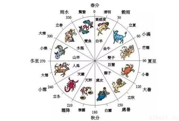 在本命年远行的忌讳是什么 本命年可以远行吗