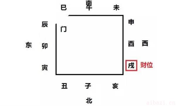 使用风水学指导商铺经营的要点 怎样使用风水学指导商铺经营