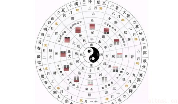 在本命年远行的忌讳是什么 本命年可以远行吗