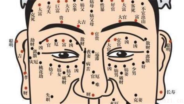 哪个位置的痣相大吉简述大吉痣相面容