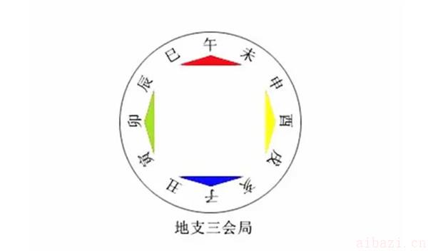 亥子丑三会水局人的共同特征和优点 什么是亥子丑三会水局