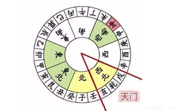 火烧天门的作用及影响 火烧天门指的是什么