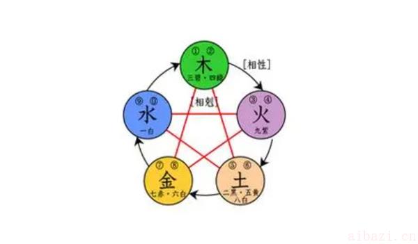 癸未日柱命理详细解读 癸未日柱命理是好是坏