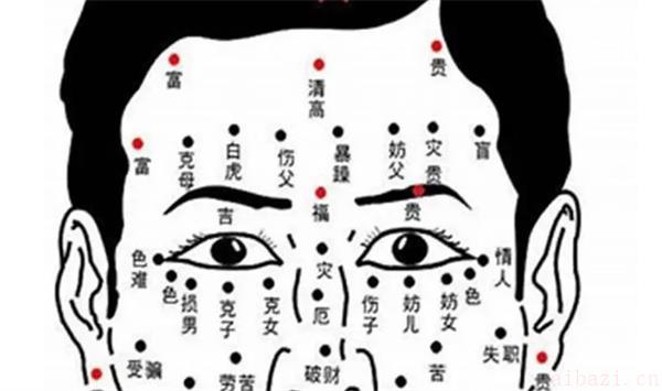 有福相的几种痣 痣长在什么位置有福相