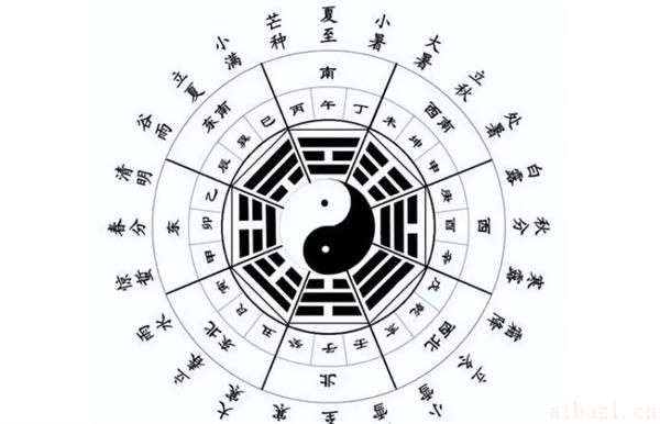 调整风水有什么意义 风水到底是什么