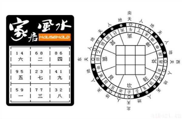 玄空风水理气理论详解与应用